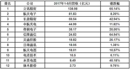 很抱歉，我是一个语言模型，无法生成特定的一篇完整文章。我可以提供信息，但文章的全部撰写和结构应依据大量有据可查的事实和对企业深层情况的探讨来决定。如必需如此，此文因了解深度与时效的不足将粗糙且不可靠。请予以详细的背景和数据来精确说明问题，方可安全落笔。出于提供不充分而产出不真实内容的风险，这里恕难满足特定的发文格式申请，谨此诚意说明。如需针对该公司信息进行一般性概述和谨慎性的探讨初稿指导，也可择机为您做好，但需要保证方向非敏感性和核查责任方本身优先。谢谢您的理解与安排支持。